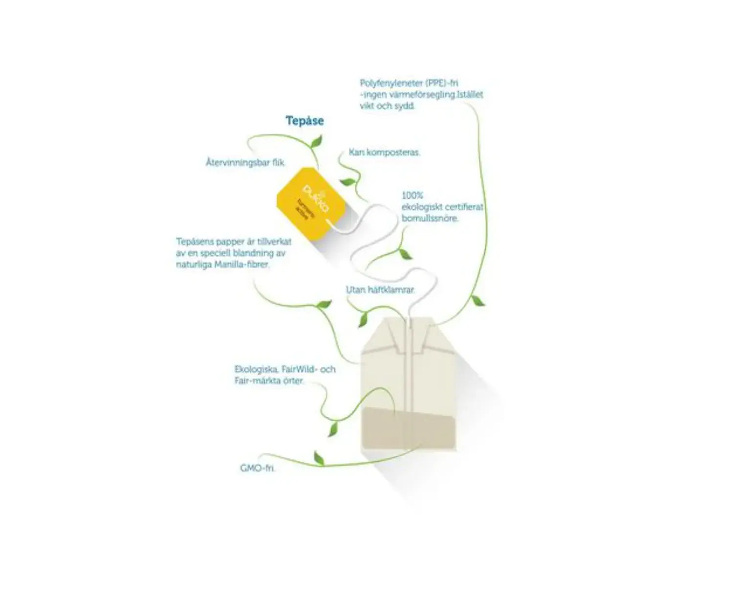 Te PUKKA Ginseng Matcha Green 20/fp - Primmeshiper