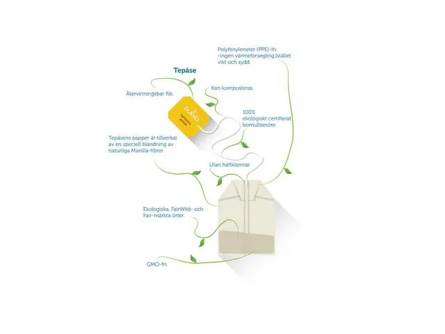 Te PUKKA Örtte Relax 20/fp - Primmeshiper
