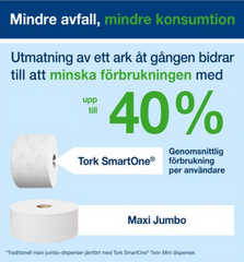 Dispenser TORK T9 SMARTONE Twin vit